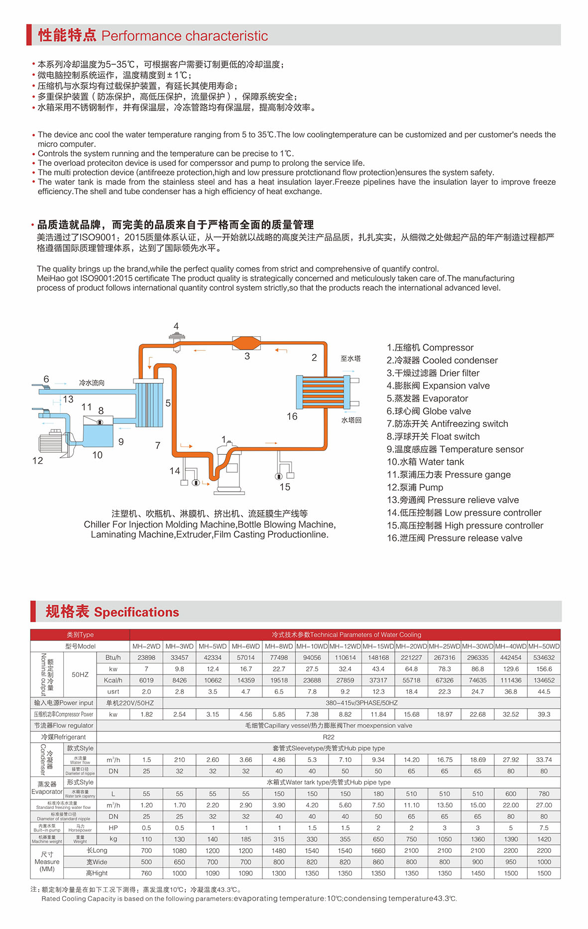 水冷式冷水機(jī).jpg