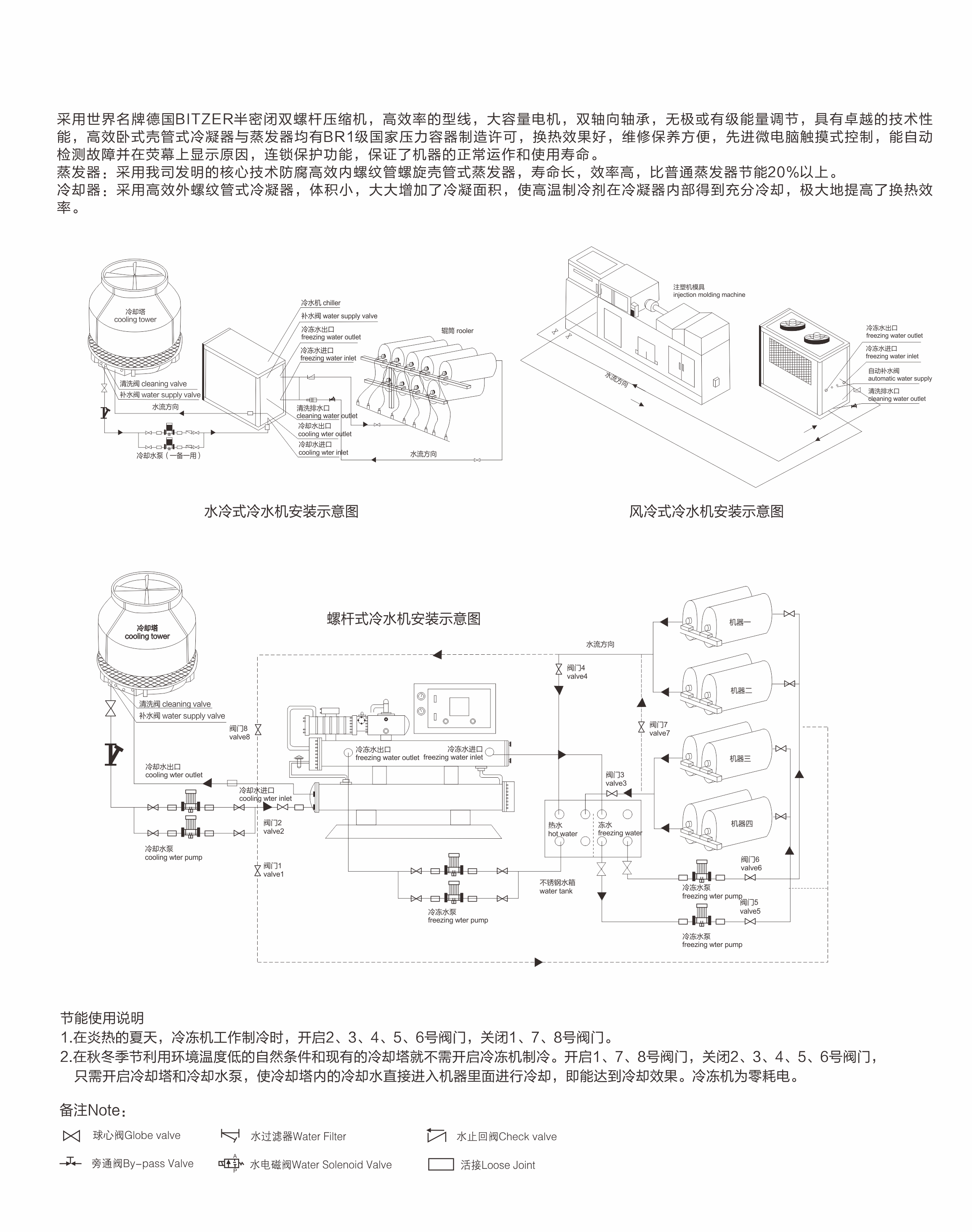 水冷螺桿式冷水機(jī).jpg