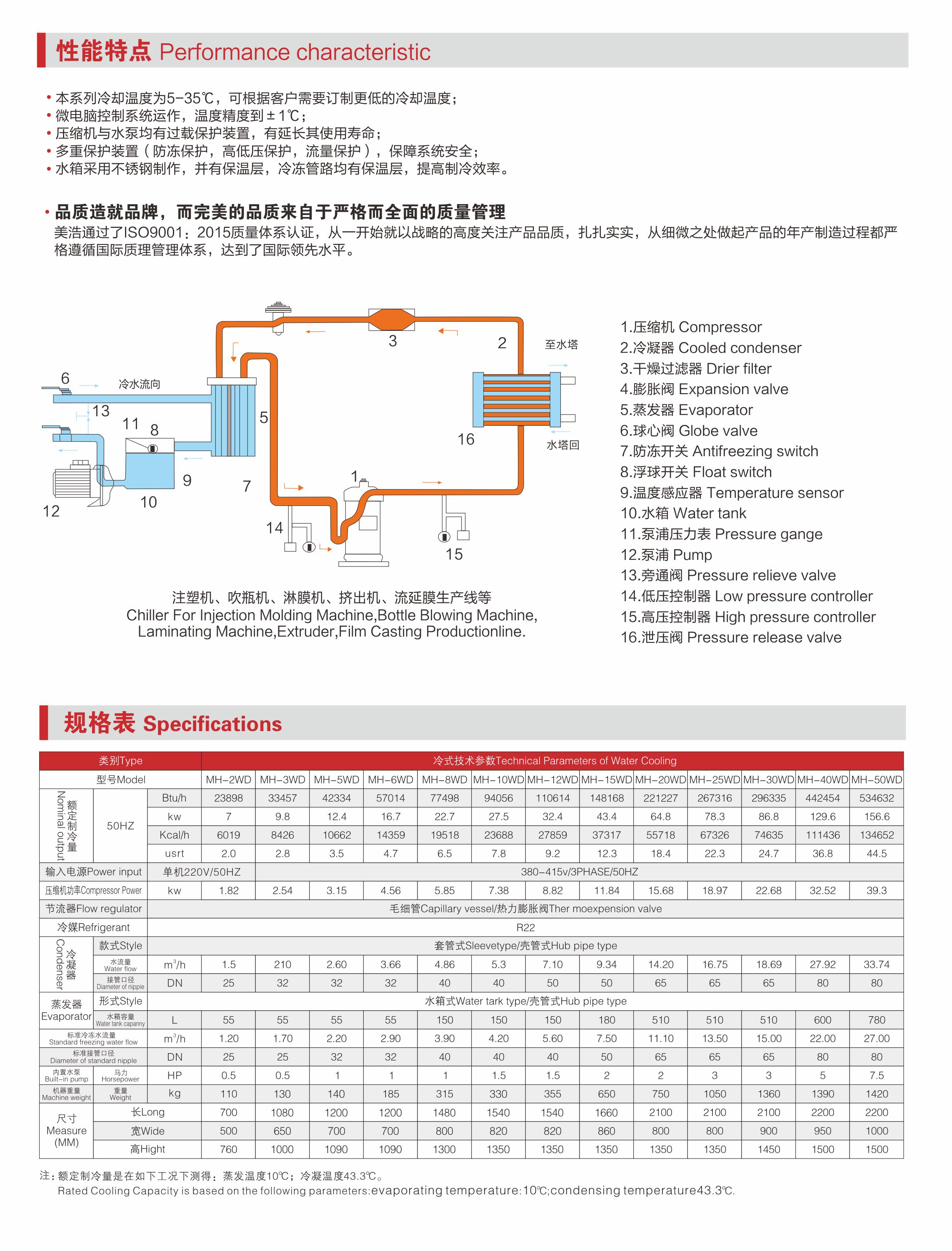 水冷式冷水機(jī).jpg