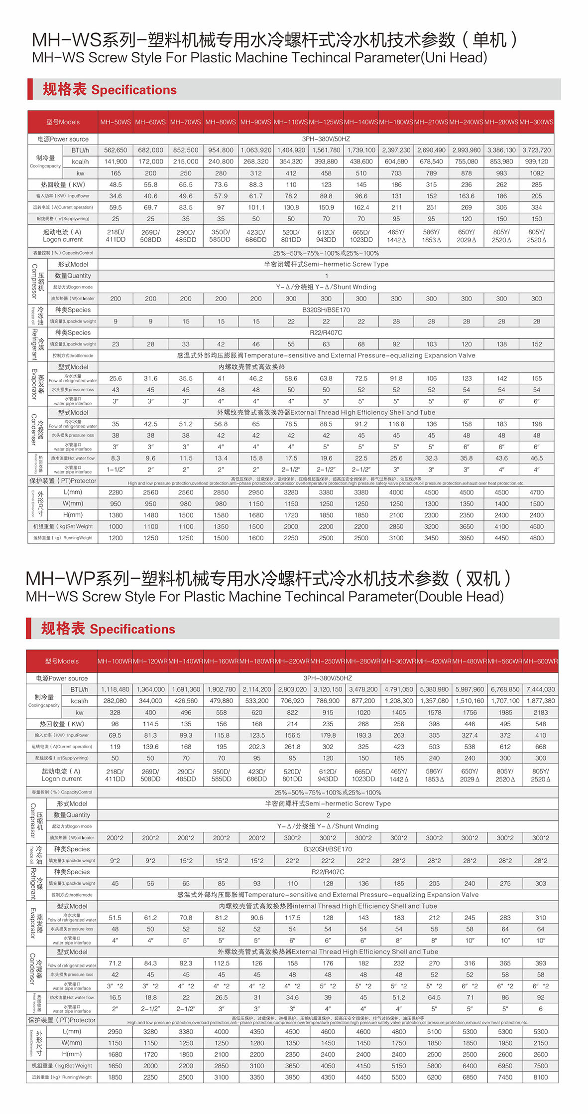 水冷螺桿式冷水機(jī)1.jpg