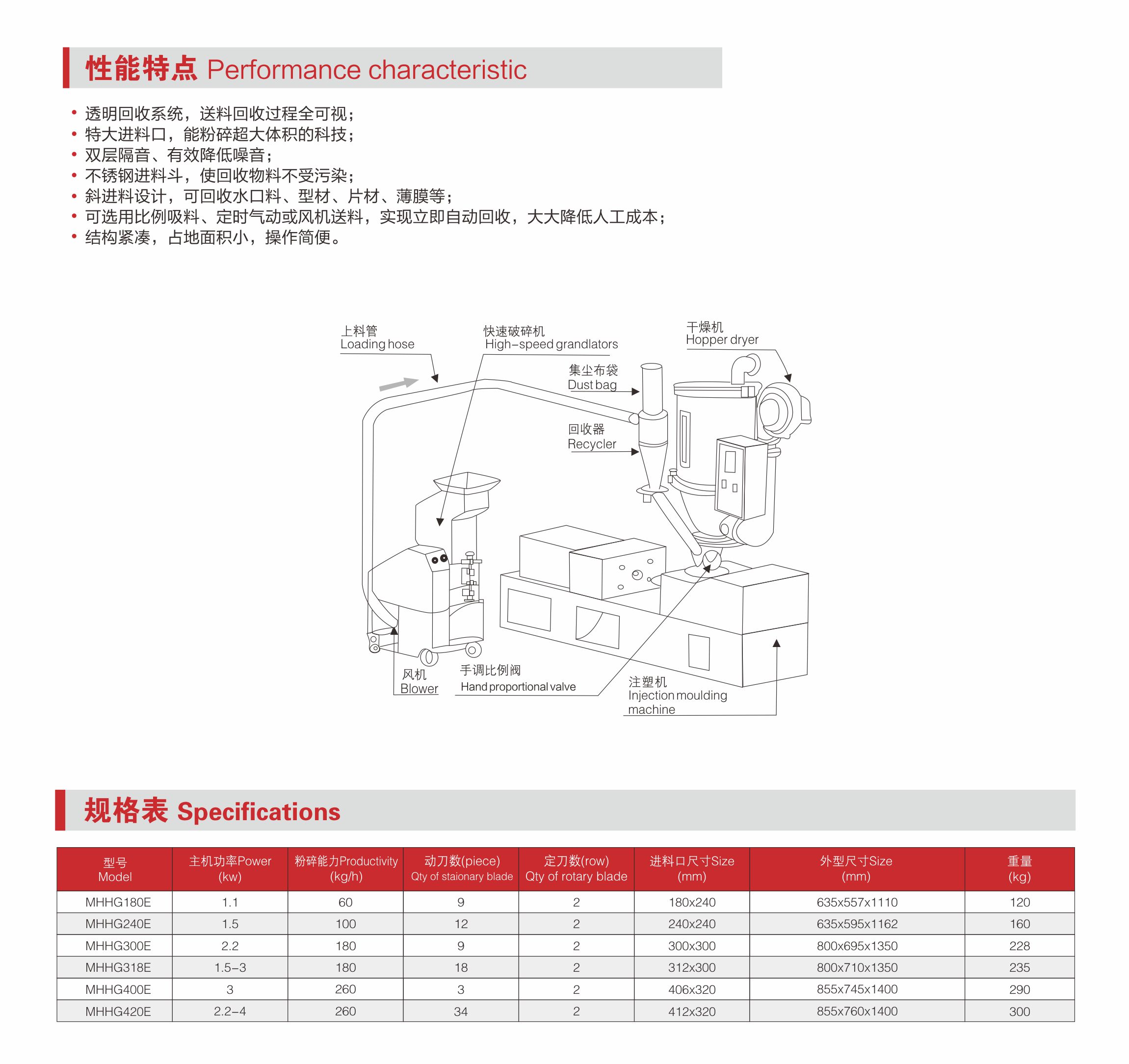 MHHG多功能回收機.jpg