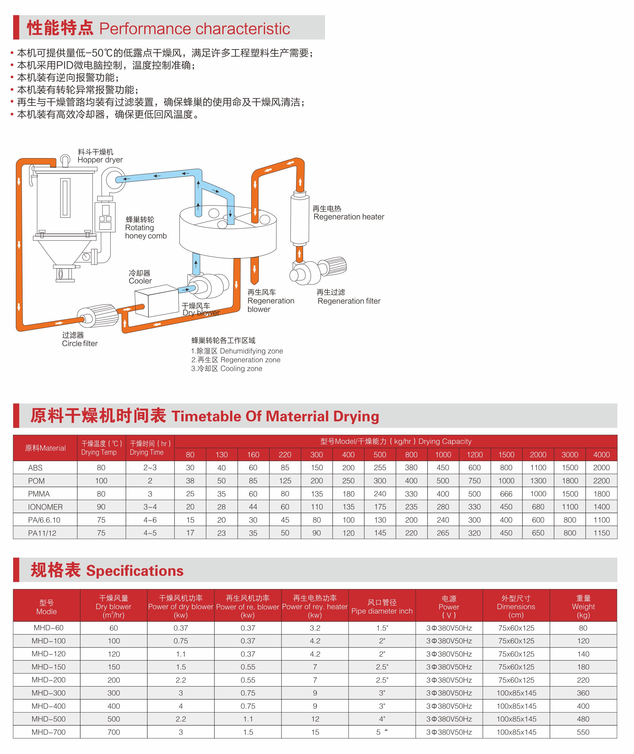 除濕干燥機(jī).jpg