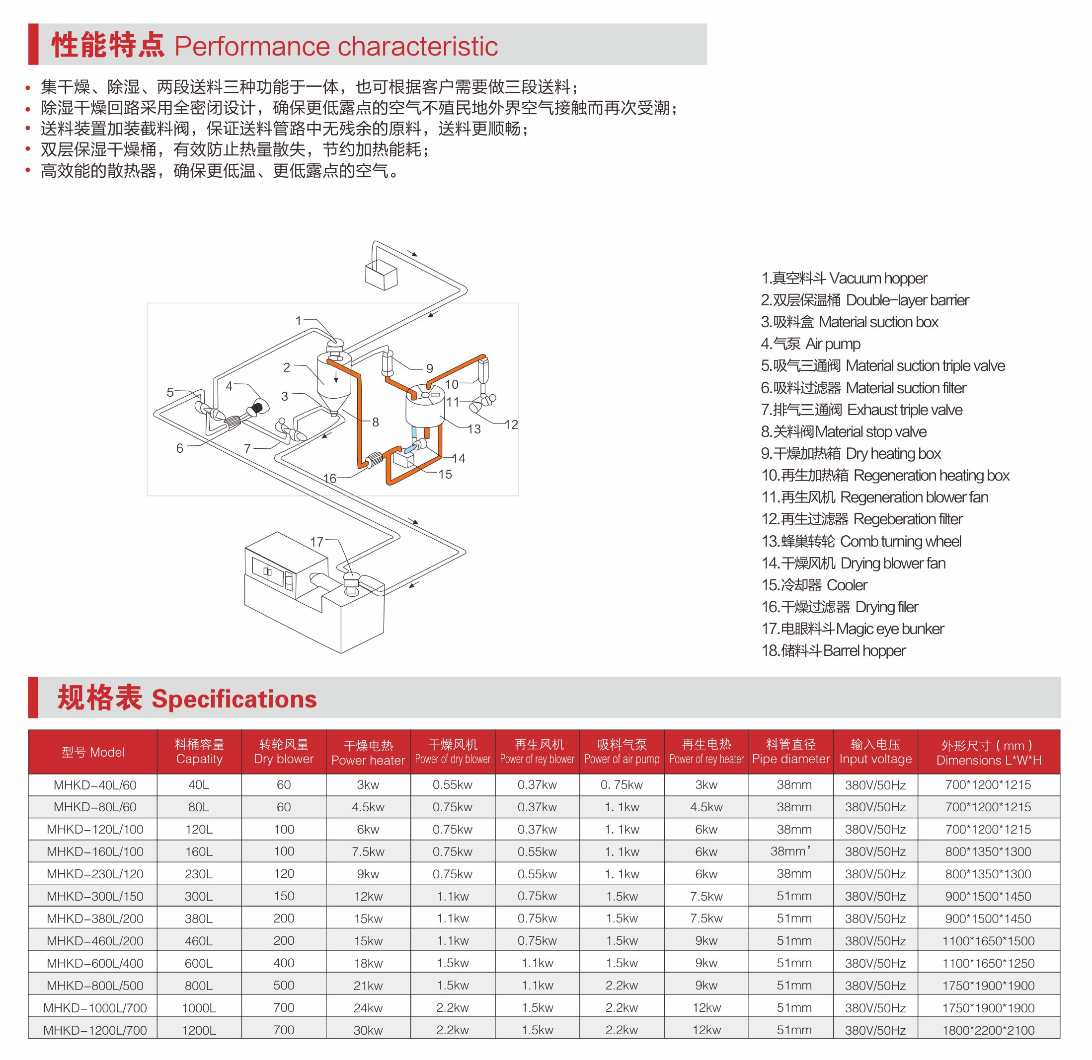 干燥除濕送料組.jpg