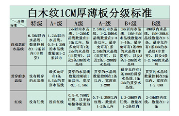 嘉巖石材行業(yè)內首創(chuàng)木紋薄板的分級標準，徹底解決了木紋大理石難以標準化的難題。